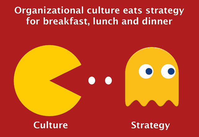 Culture eats strategy