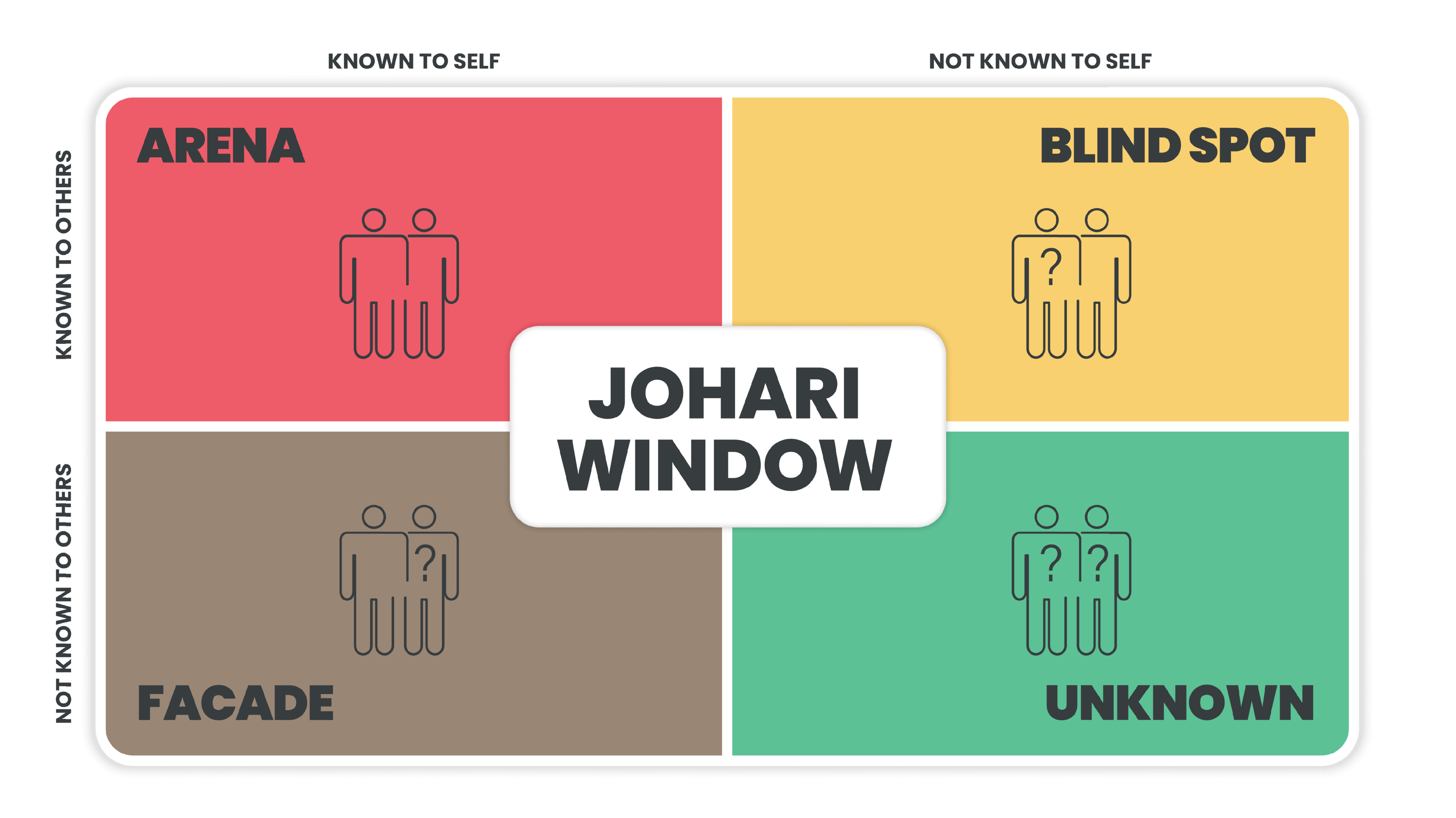 Leadership and the Johari Window in Practice